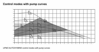 curve 2