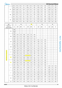 Midea A series Mono M Thermal Heat Pump R32 2020513 V1 7 extract