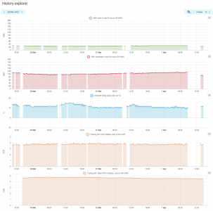 HA plus modbus calc COP 3