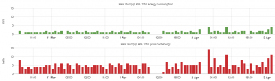 April Fools Day 2023 Energy in+out