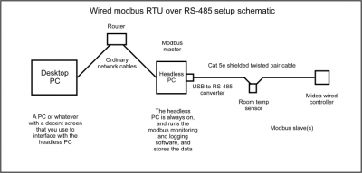 modbus setup schematic