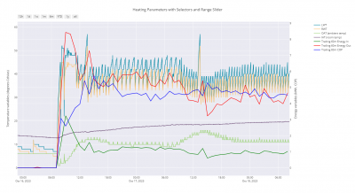 the mother of all heating charts