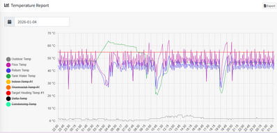 {A3E531EE DA72 48F4 A993 2F6932A80787}