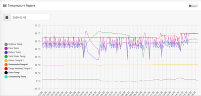 {D08801E6 7C4B 4CBA AD60 5636A81CECBD}