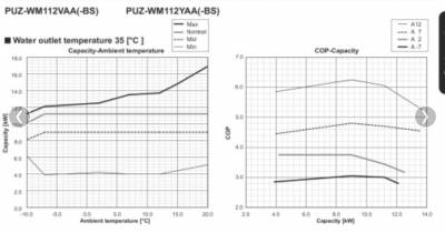 11kWCurve