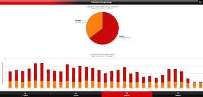 March ASHP Data