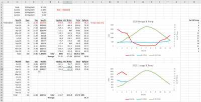 March ASHP Data 2