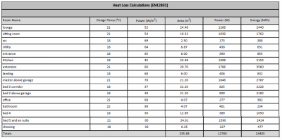 Heat Loss Calc