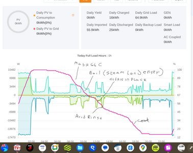 Brew day01 09.01.2026