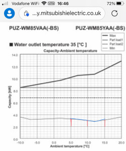 WM85 min output 35c