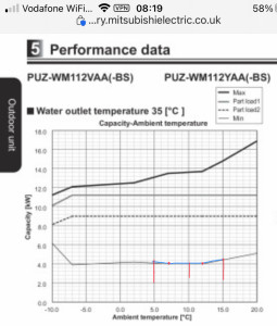 WM112 min output 35c