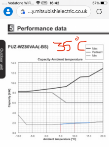 WZ80 R290 min output 35c