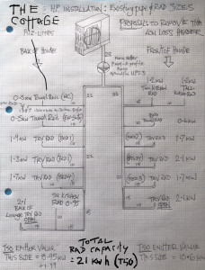 Rad pipe capacity