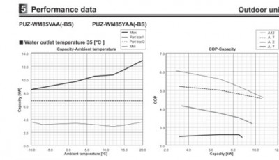 HP min;maxoutput;ambient graph