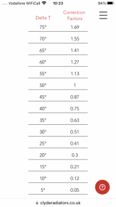 Output correction factors