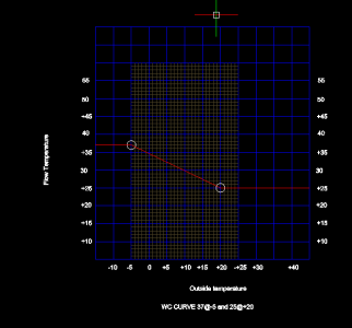 WC Curve 2 2 23