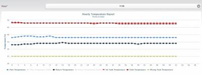 MelcloudChartat2degrees