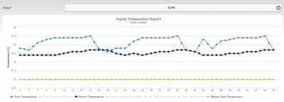 MelcloudChartat4to10degrees fixed36