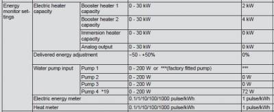 EnergyMonitorSettings