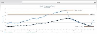 MelcloudChartat AAModeFrequency 5degrees