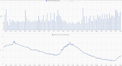 Gas consumption1