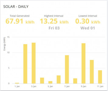 Jan solar