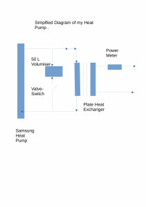 Simplified HP