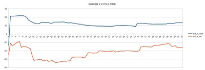 BUFFXCYCLERUN