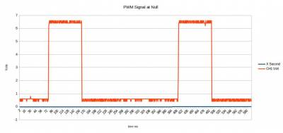 PWM At Null