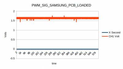 PWM SAMSUNG SIGNAL OVERLOAD