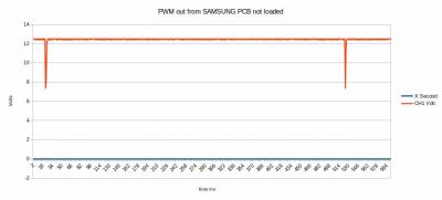 PWM Signal from  SAMSUNG PCB UNLOADED