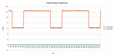 PWM SIGNAL SAMSUNG PCB