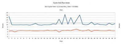 Run Times 24