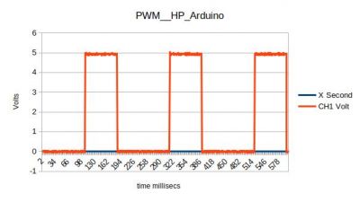 PWM ARDUINO HP OUTPUT 1