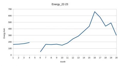 Energy consumption 22 23