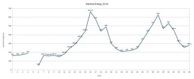 Energy consumption 22 24