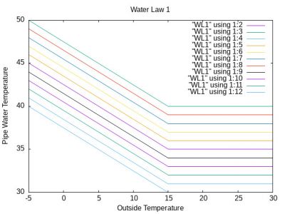 WL1 A