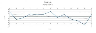 LOSSES APR SEPT 24