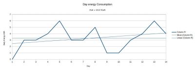 Energy Used SEPT 24