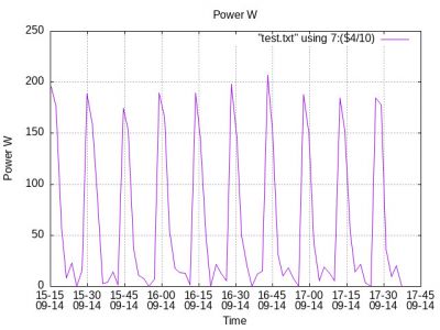 Power 1