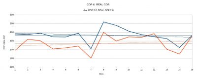 COP REAL COP SEPT