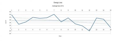 LOSSES APR SEPT 24