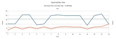 Run times SEPT 24