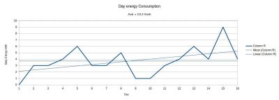 Energy Used SEPT 24