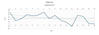 LOSSES APR SEPT 24