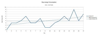 Energy Used SEPT 24