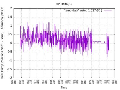 Temp HP Ret