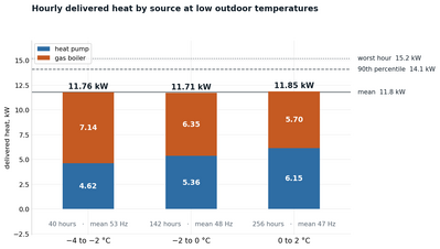 hourly delivered heat cold hourly delivered heat cold
