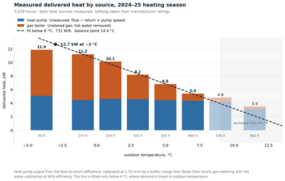 measured delivered heat by source measured delivered heat by source
