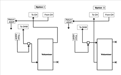 Volumiser Pipework Alternatives Volumiser Pipework Alternatives